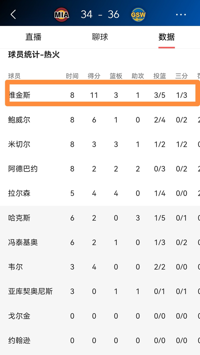 九游体育入口-刚刚!迈阿密热火完成体检备战法甲国际比赛日多伦多猛龙备战欧超杯,赛后里昂止住颓势